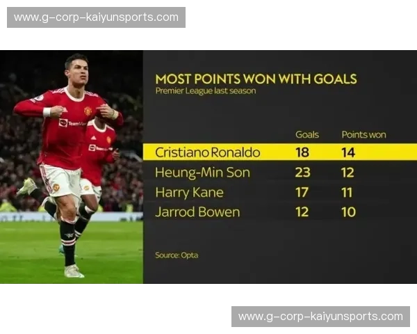 虎踞龙盘，红魔来袭：胡尔城与曼联的伊蒂哈德记忆